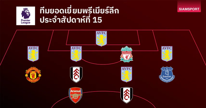 แนวรับวิลล่าเข้าฝัก, พระเอก แมนยู หนึ่งหน่อ! เปิดโผทีมยอดเยี่ยม พรีเมียร์ลีก นัดที่ 15