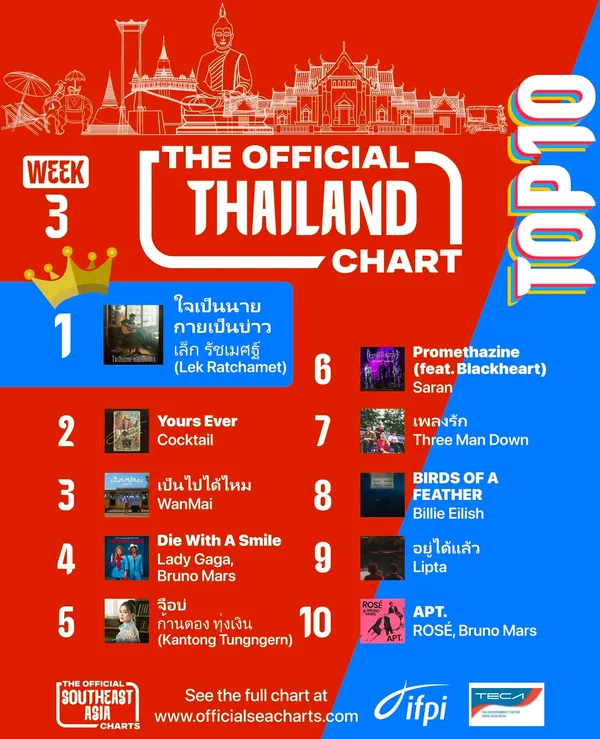 The Official Thailand Chart