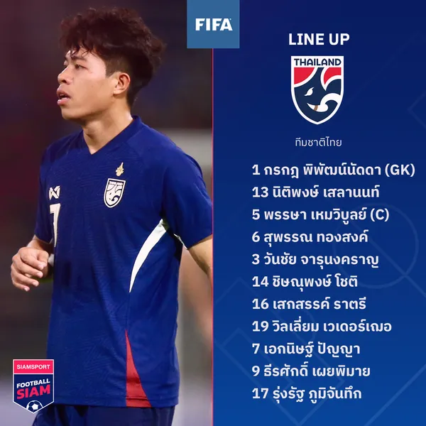 Thailand vs. Lao PDR: FIFA Day 2024 International Soccer Exhibition Match Highlights and Analysis