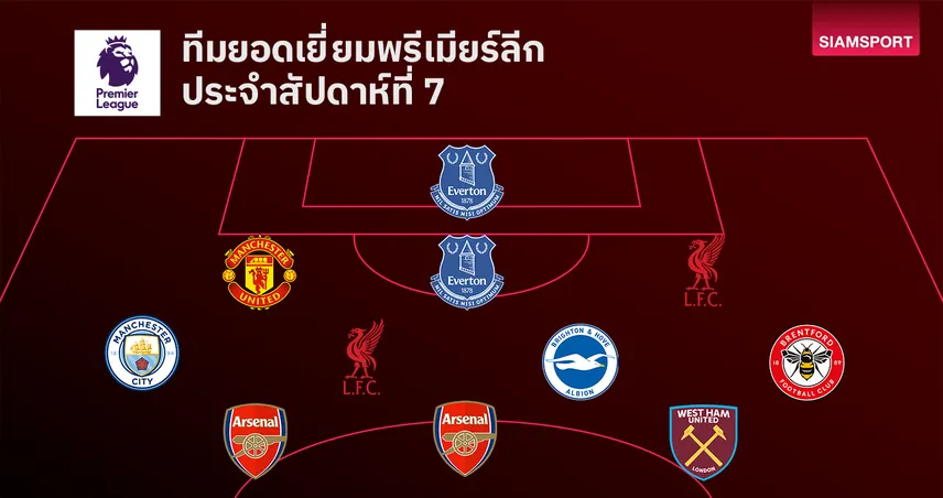 แข้งเก๋า"แมนยู"แบกเกมรับติดทีมยอดเยี่ยม พรีเมียร์ลีก นัดที่ 7