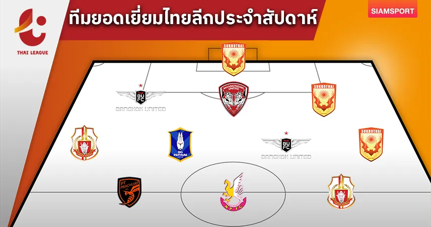 กิตติพันธ์ โคตรเซฟ-คอนราโด้ ยิง 1 จ่าย 2 ทีมยอดเยี่ยมไทยลีกวีก11