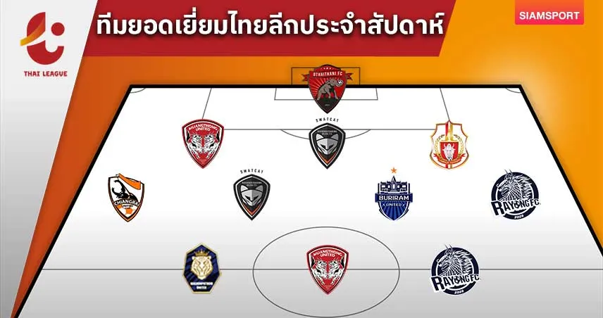 ทรงวุฒิ-บราวน์ ซัดคนละตุง! ทีมยอดเยี่ยมไทยลีกเกม 14