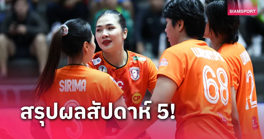 สาวย่าโมไร้เทียมทานตบเก็บชัย 5 นัดติด รั้งจ่าฝูงวอลเลย์บอลไทยลีก 