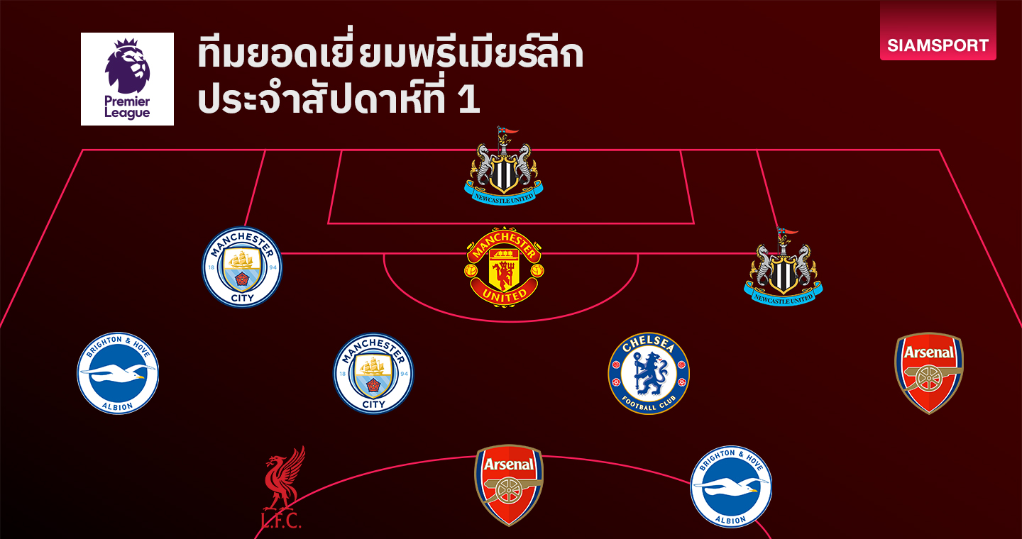 แข้งดังมาเพียบ! ทีมยอดเยี่ยม พรีเมียร์ลีก นัดเปิดซีซั่นใหม่