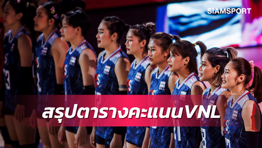 วอลเลย์บอลหญิงไทย อันดับร่วง สรุปตารางคะแนนเนชั่นส์ลีก2023 หลังจบสัปดาห์ 2