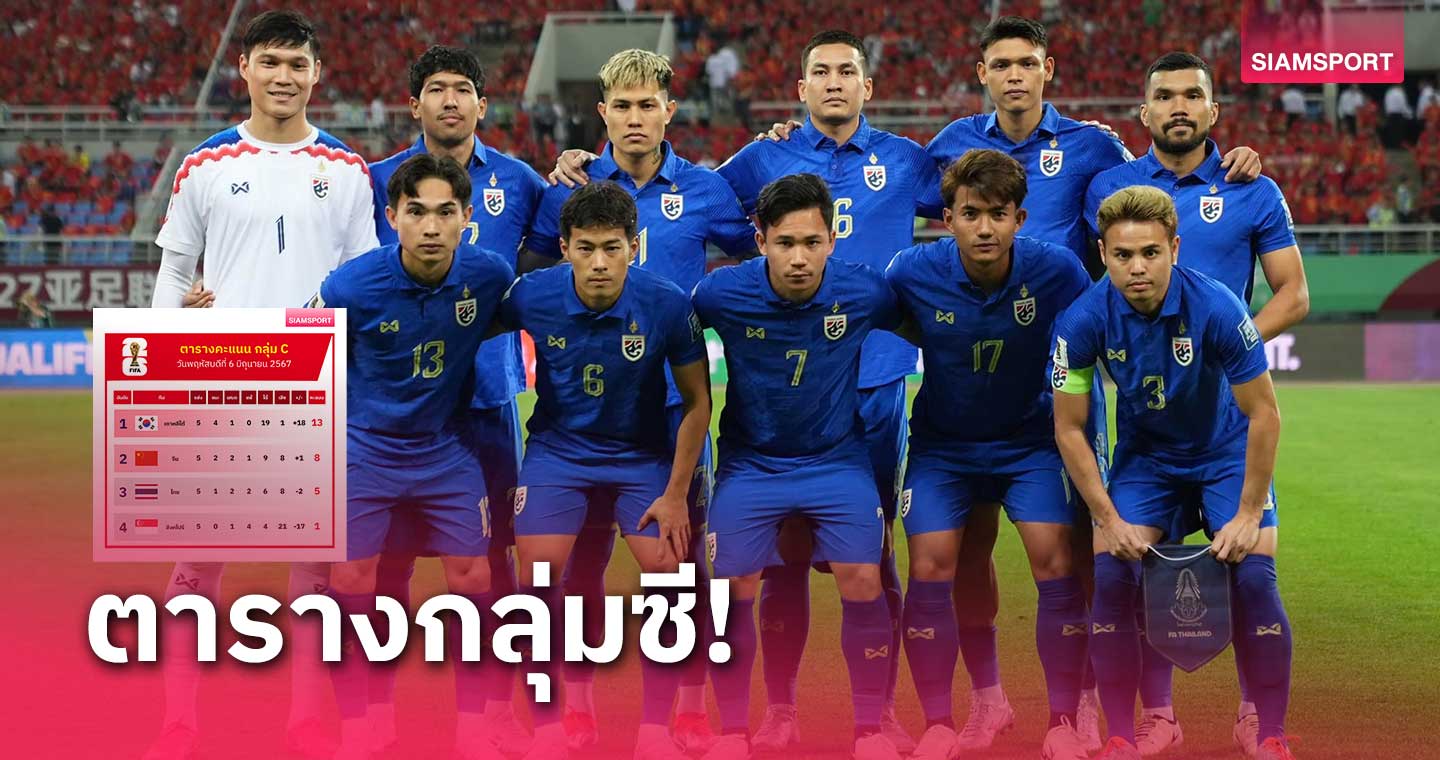 ตารางคะแนน กลุ่ม ซี ศึกคัดบอลโลก-เงื่อนไขทีมชาติไทยลุ้นหนัก! 