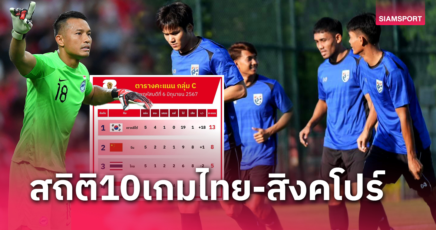 ต้องการความคม! 10 เกมหลังสุด ทีมชาติไทย ยิงสิงคโปร์ ขาดแค่ไหน?